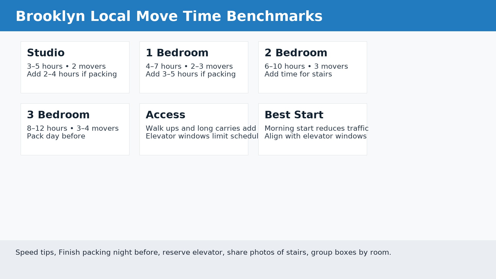 Brooklyn local move time benchmarks infographic by home size and access factors