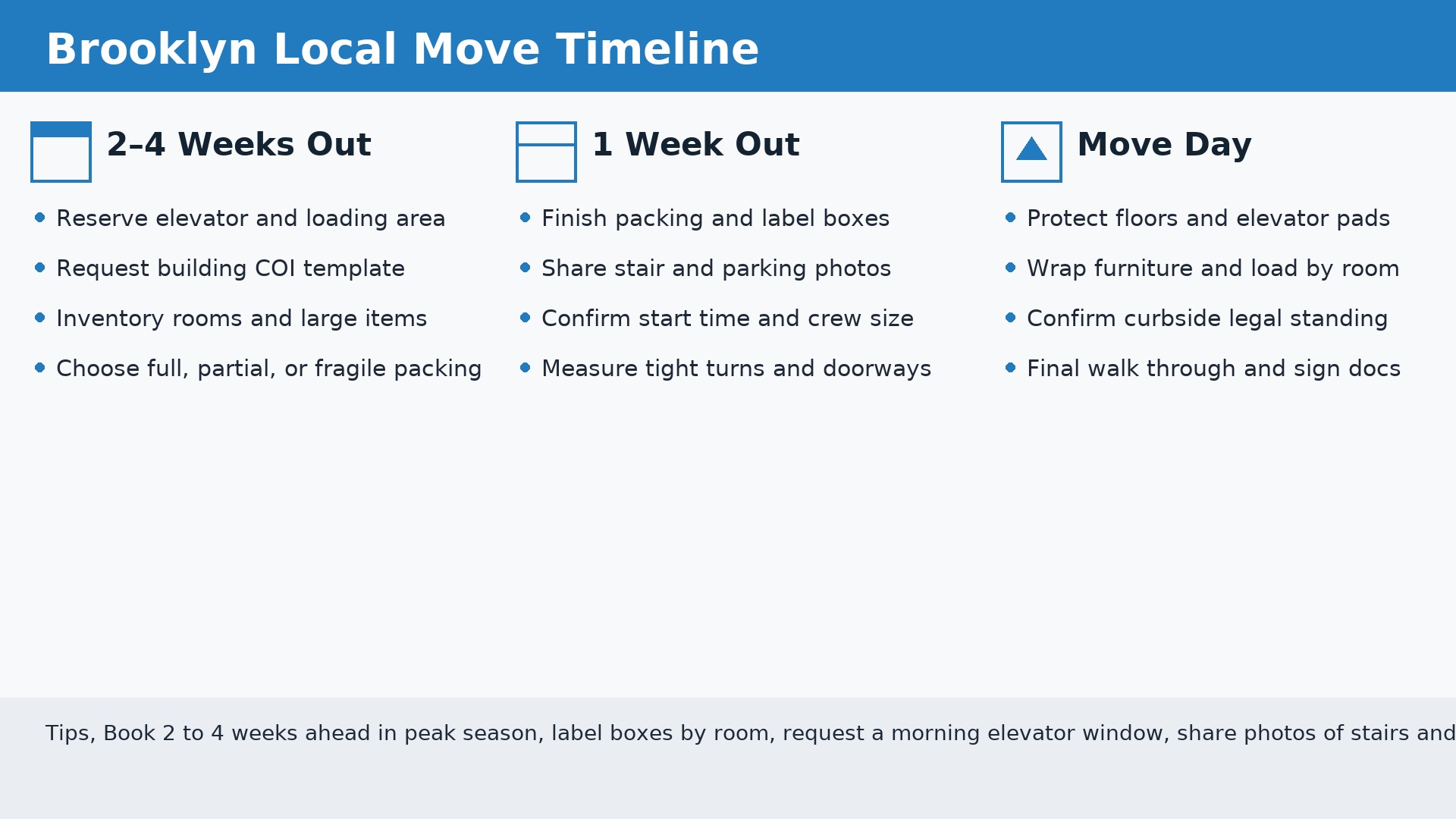 Brooklyn local move timeline checklist with steps from planning to move day by Buy The Hour Movers