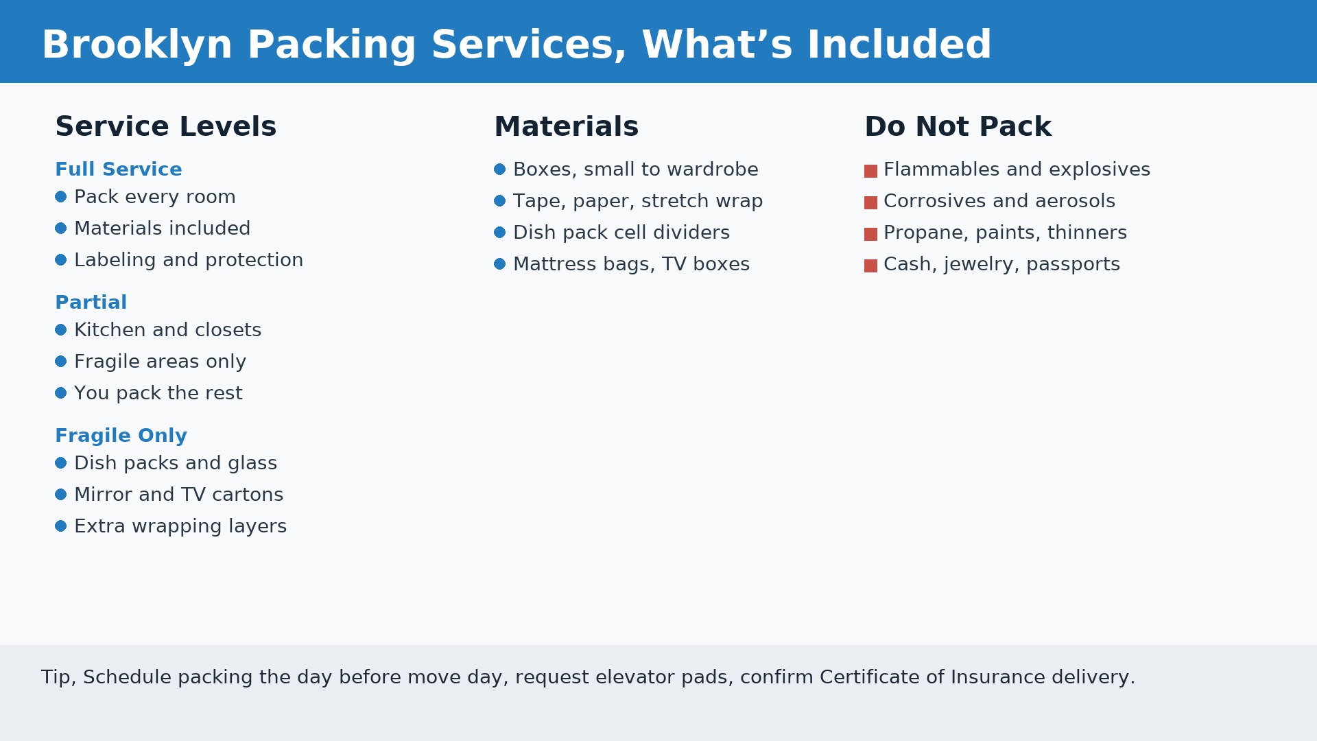 Brooklyn packing services infographic with full service, partial, fragile only, and a do not pack list