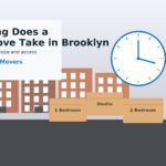 How long a local move takes in Brooklyn hero image with clock, boxes, and brownstones for Buy The Hour Movers