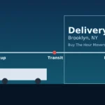 Hero image, long distance delivery time for Brooklyn NY moves, timeline with pickup, transit, delivery