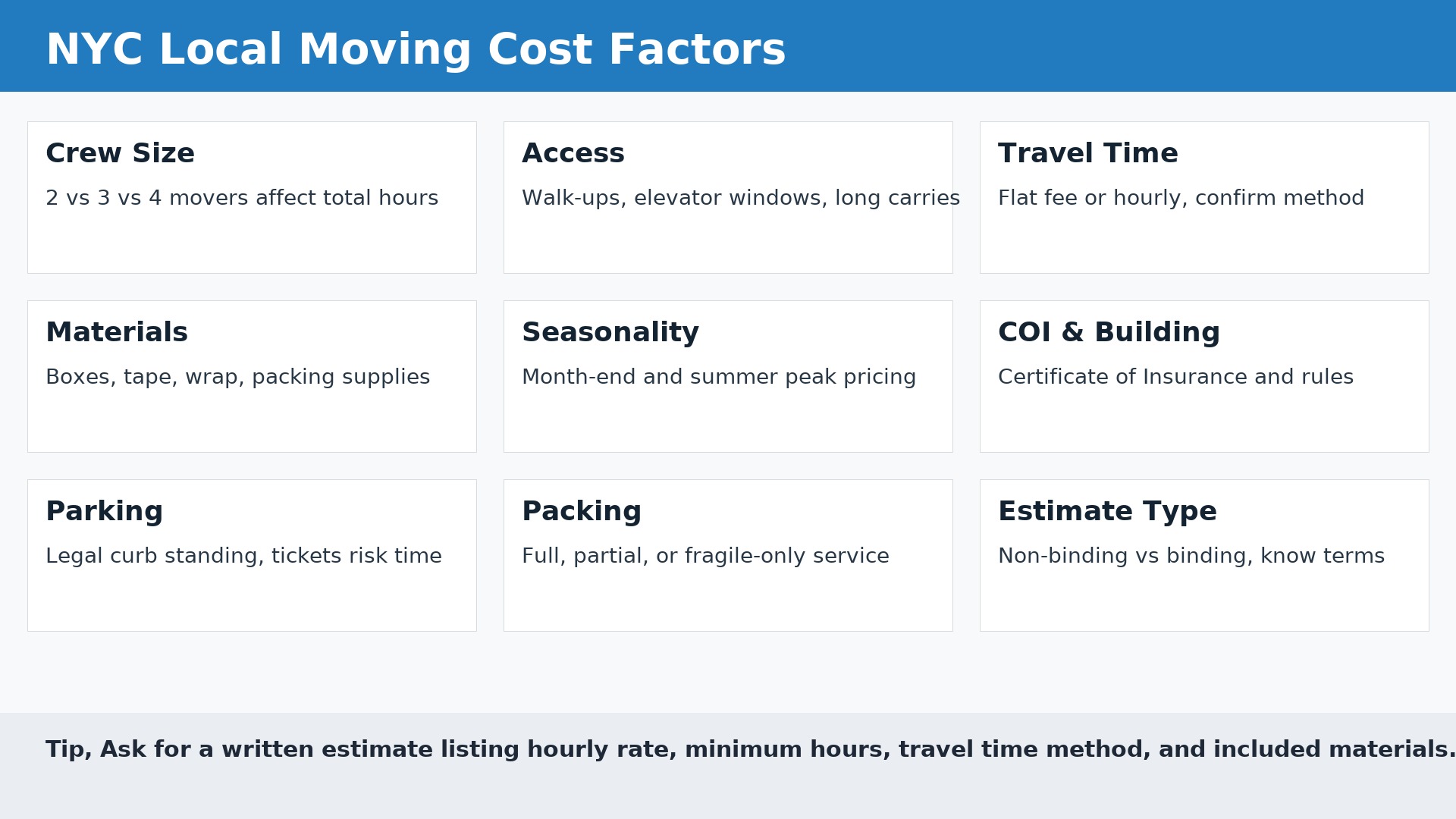 NYC local moving cost factors infographic for Brooklyn with crew size, access, travel time, and materials